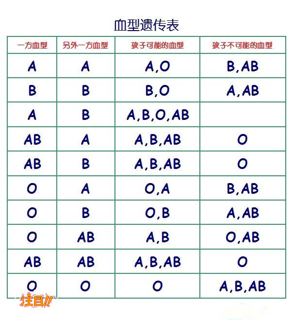 普洱隐私DNA亲子鉴定具体流程,普洱个人亲子鉴定需要如何做 普洱隐私DNA亲子鉴定具体流程,普洱个人亲子鉴定需要如何做